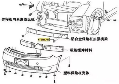 汽车塑料保险杠喷涂工艺流程