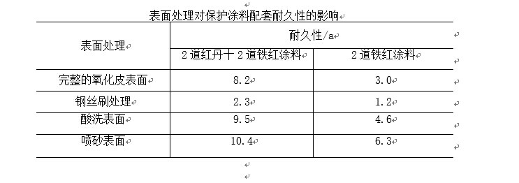 表面处理