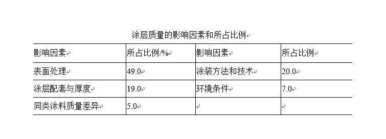 表面处理