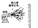 静电喷涂的原理