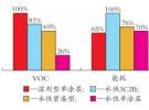 汽车水性单涂层实色漆涂装工艺技术探讨