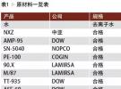 水性涂料用天然流变改性瓜尔胶的应用研究