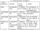 详解工程机械产品封存防锈、防护处理措施